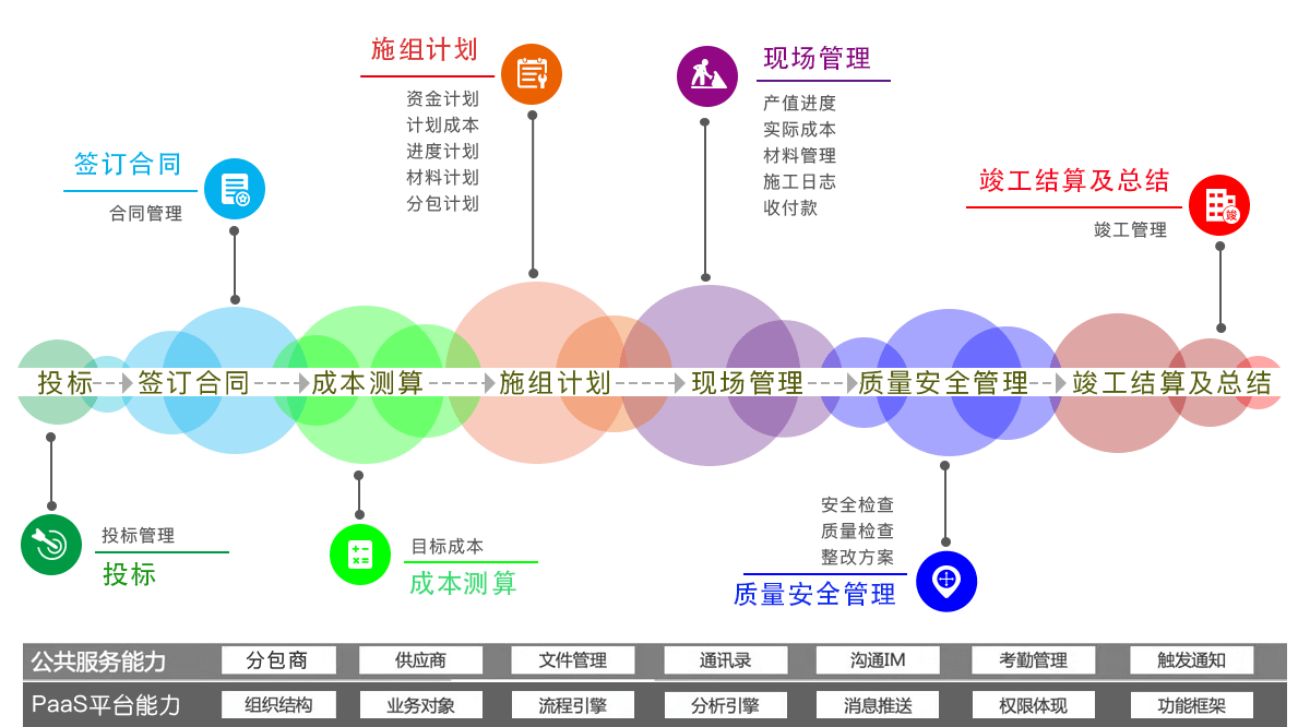 機(jī)電裝飾類工程項目管理解決方案